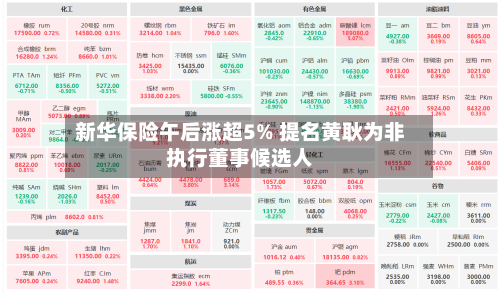 新华保险午后涨超5% 提名黄耿为非执行董事候选人