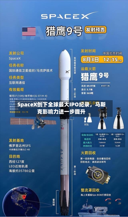 SpaceX创下全球最大IPO纪录	，马斯克影响力进一步提升-第2张图片