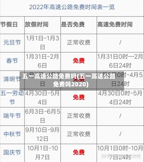 五一高速公路免费吗(五一高速公路免费吗2020)-第2张图片