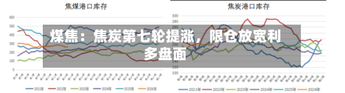 煤焦：焦炭第七轮提涨	，限仓放宽利多盘面-第2张图片
