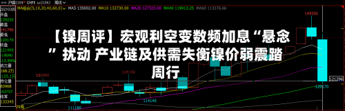 【镍周评】宏观利空变数频加息“悬念	” 扰动 产业链及供需失衡镍价弱震踏周行-第2张图片