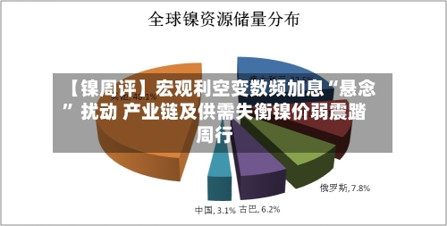 【镍周评】宏观利空变数频加息“悬念” 扰动 产业链及供需失衡镍价弱震踏周行-第3张图片