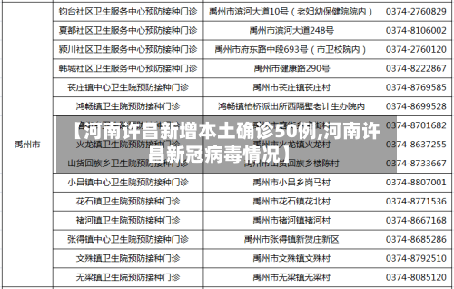 【河南许昌新增本土确诊50例,河南许昌新冠病毒情况】