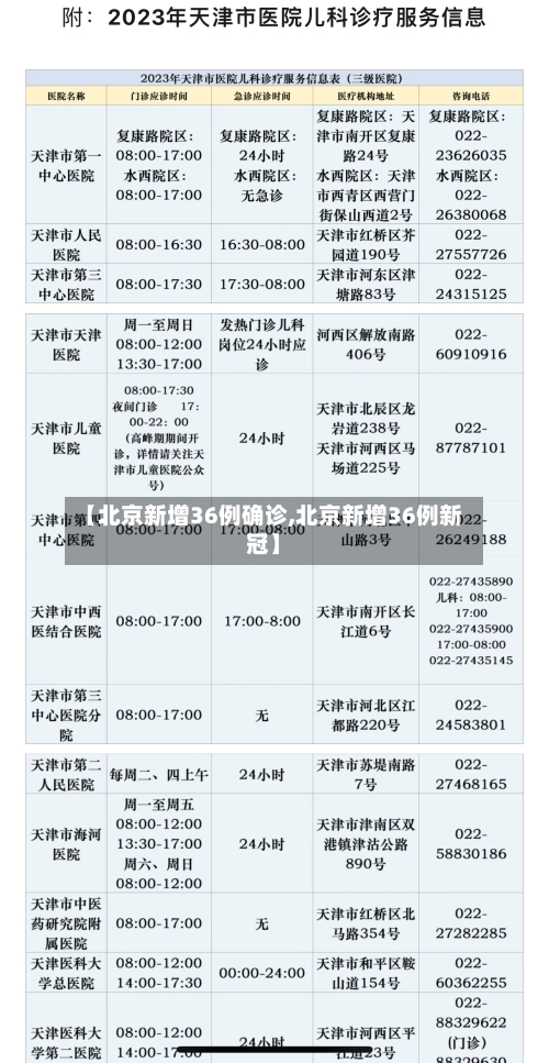 【北京新增36例确诊,北京新增36例新冠】