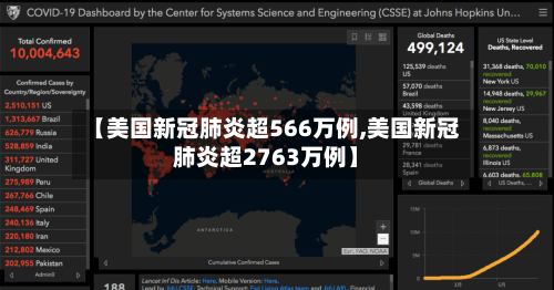 【美国新冠肺炎超566万例,美国新冠肺炎超2763万例】-第2张图片
