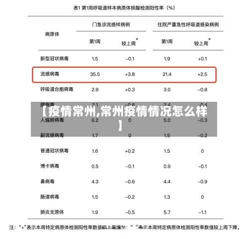 【疫情常州,常州疫情情况怎么样】-第3张图片