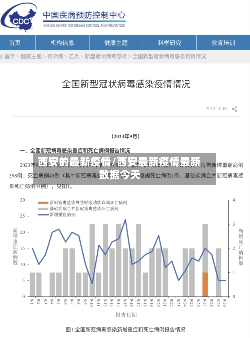 西安的最新疫情/西安最新疫情最新数据今天-第2张图片