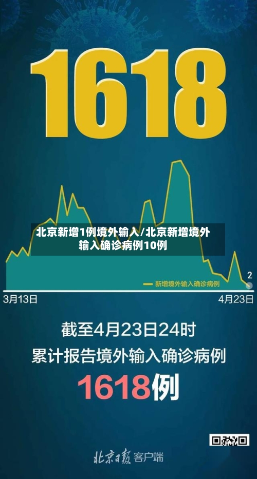 北京新增1例境外输入/北京新增境外输入确诊病例10例