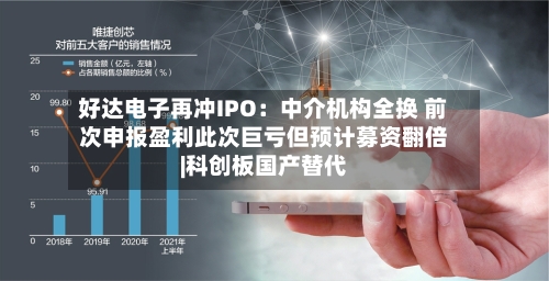好达电子再冲IPO:中介机构全换 前次申报盈利此次巨亏但预计募资翻倍|科创板国产替代