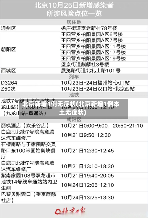 北京新增1例无症状(北京新增1例本土无症状)