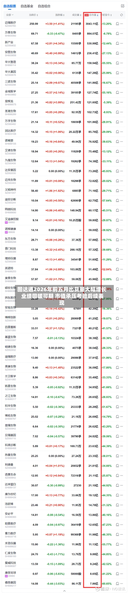 图达通2026年前五月出货量大幅增长 业绩回暖可期 市值承压考验后续表现