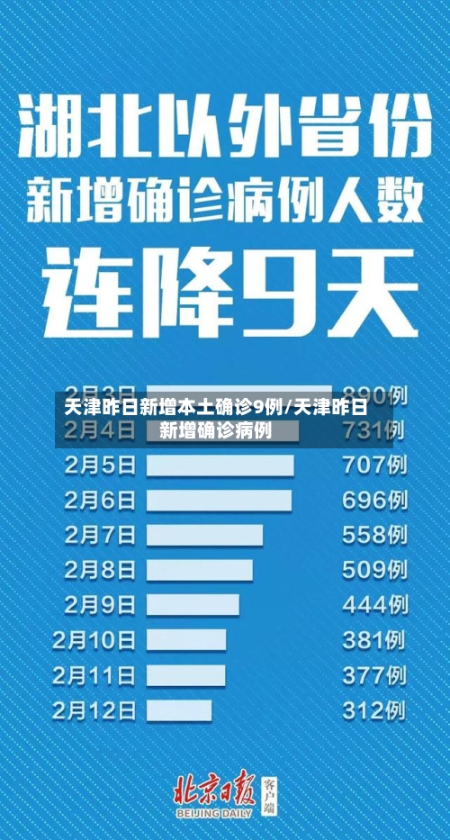 天津昨日新增本土确诊9例/天津昨日新增确诊病例