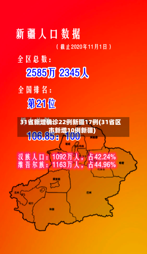 31省新增确诊22例新疆17例(31省区市新增10例新疆)-第2张图片