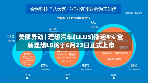 美股异动 | 理想汽车(LI.US)涨逾4% 全新理想L8将于6月23日正式上市