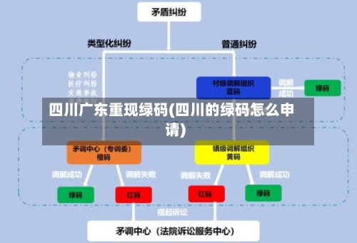 四川广东重现绿码(四川的绿码怎么申请)