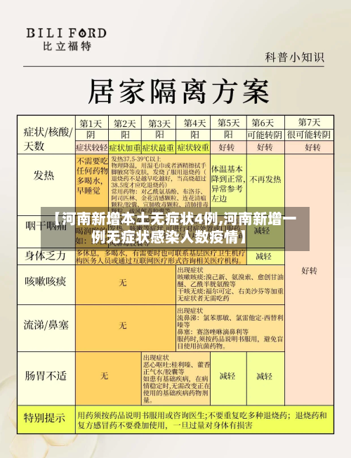 【河南新增本土无症状4例,河南新增一例无症状感染人数疫情】-第3张图片