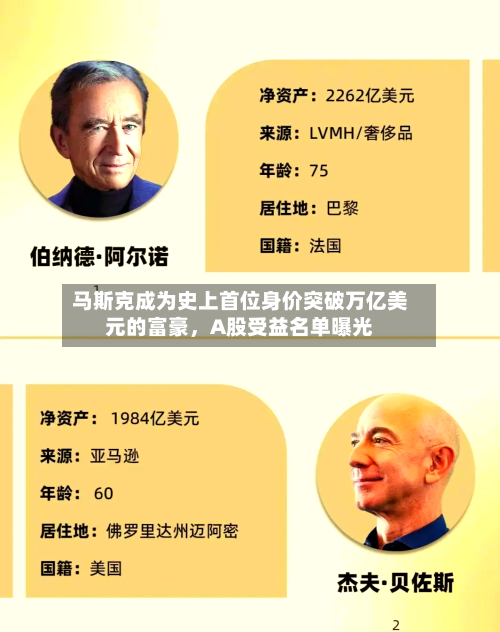 马斯克成为史上首位身价突破万亿美元的富豪，A股受益名单曝光-第3张图片