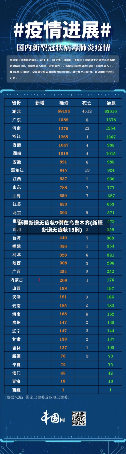新疆新增无症状9例在乌鲁木齐(新疆新增无症状13例)