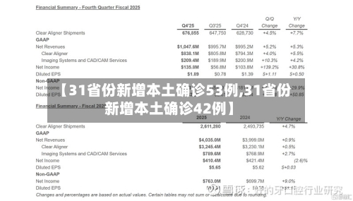 【31省份新增本土确诊53例,31省份新增本土确诊42例】