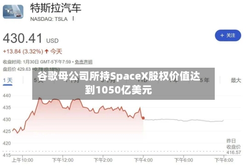 谷歌母公司所持SpaceX股权价值达到1050亿美元-第3张图片