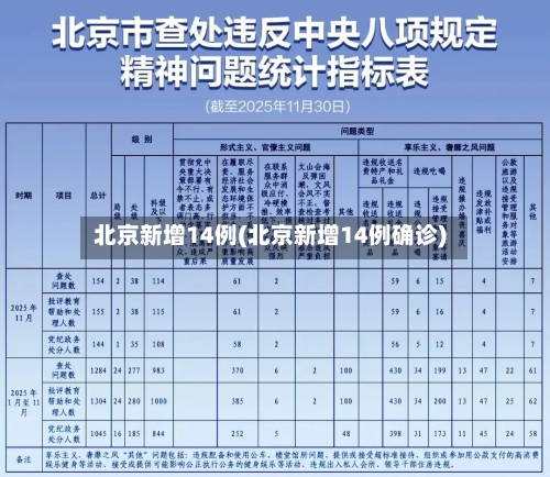 北京新增14例(北京新增14例确诊)-第3张图片