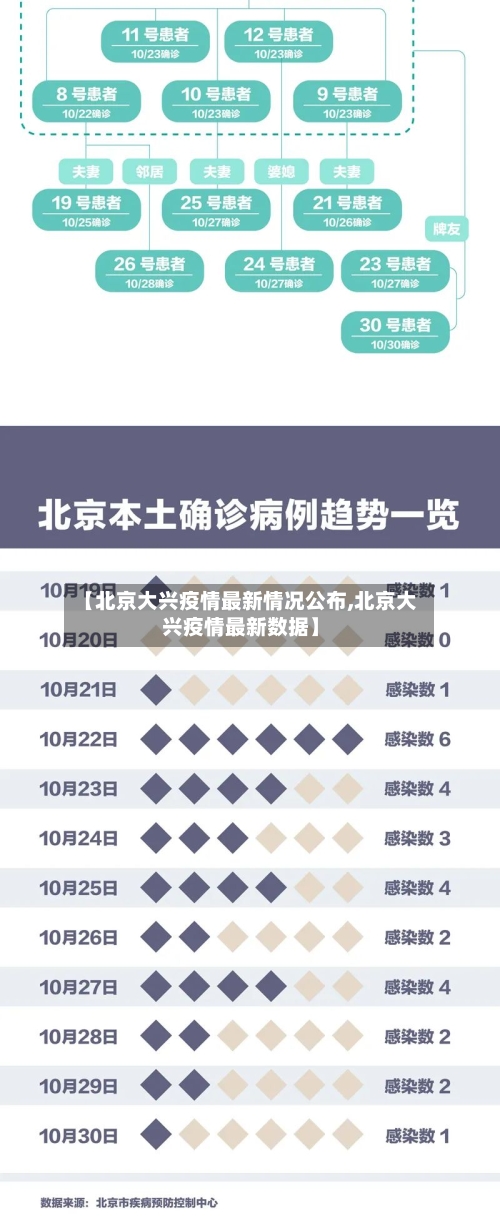 【北京大兴疫情最新情况公布,北京大兴疫情最新数据】