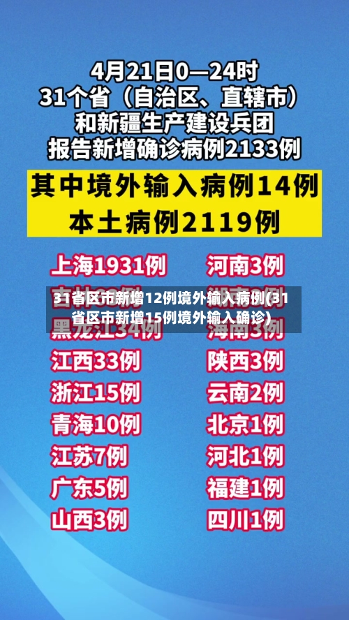 31省区市新增12例境外输入病例(31省区市新增15例境外输入确诊)-第2张图片