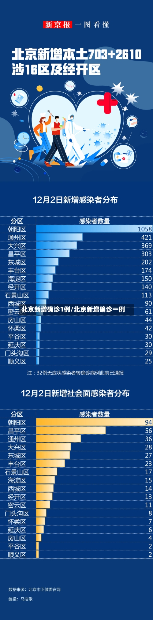 北京新增确诊1例/北京新增确诊一例-第3张图片