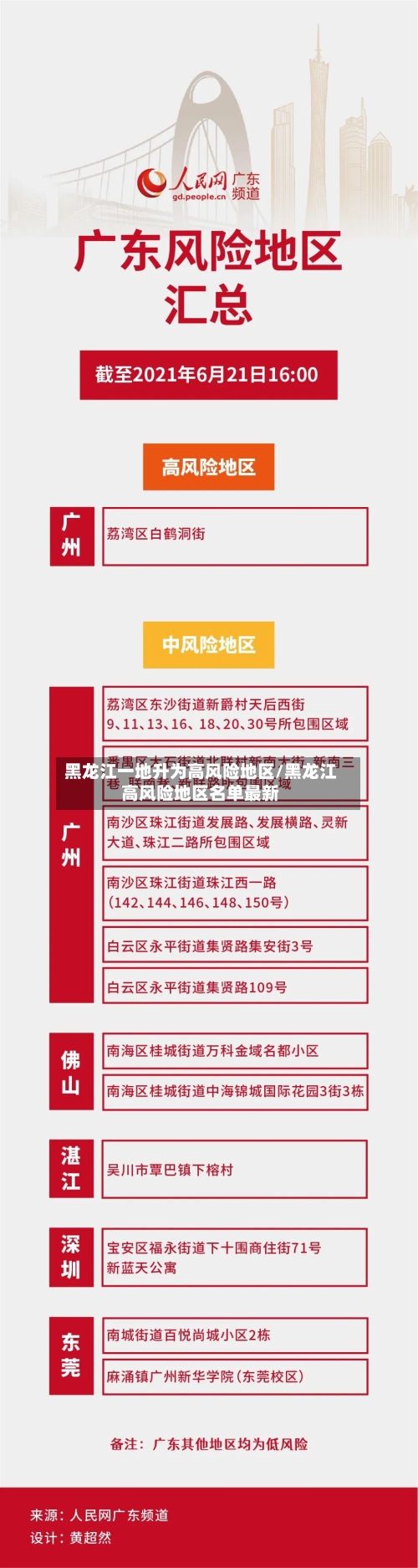 黑龙江一地升为高风险地区/黑龙江高风险地区名单最新