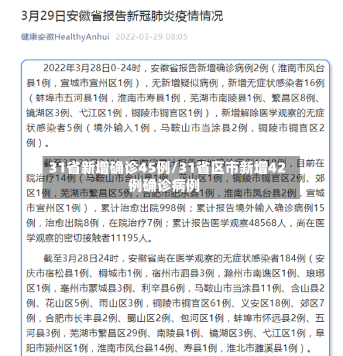 31省新增确诊45例/31省区市新增42例确诊病例
