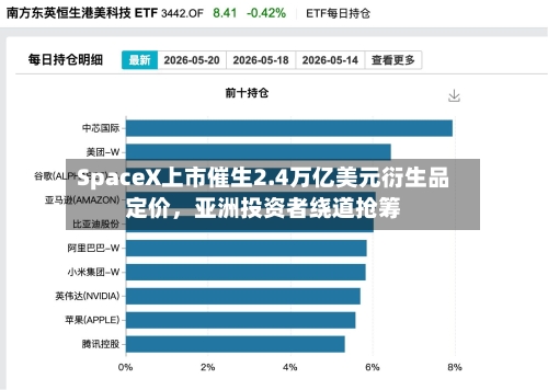 SpaceX上市催生2.4万亿美元衍生品定价，亚洲投资者绕道抢筹