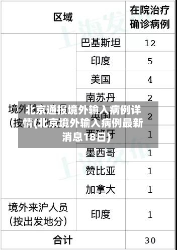 北京通报境外输入病例详情(北京境外输入病例最新消息18日)