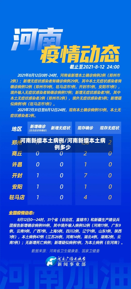 河南新增本土病例/河南新增本土病例多少