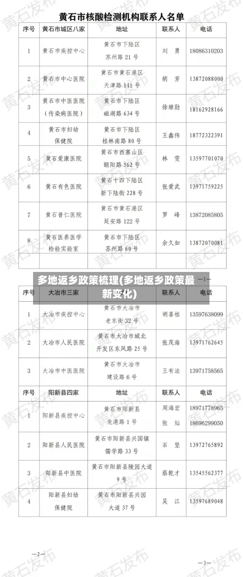 多地返乡政策梳理(多地返乡政策最新变化)