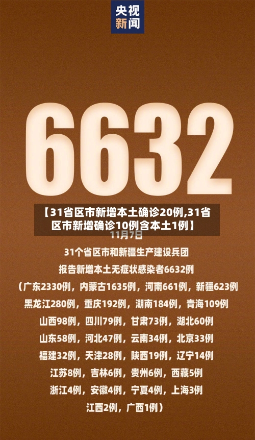 【31省区市新增本土确诊20例,31省区市新增确诊10例含本土1例】