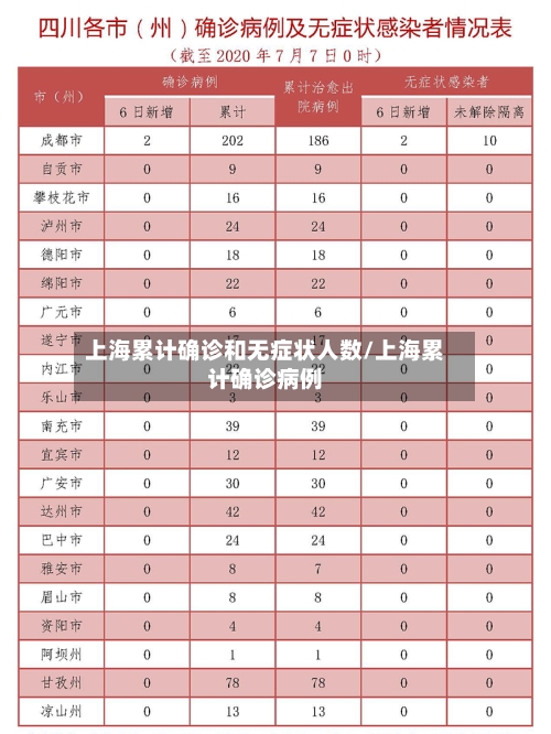 上海累计确诊和无症状人数/上海累计确诊病例